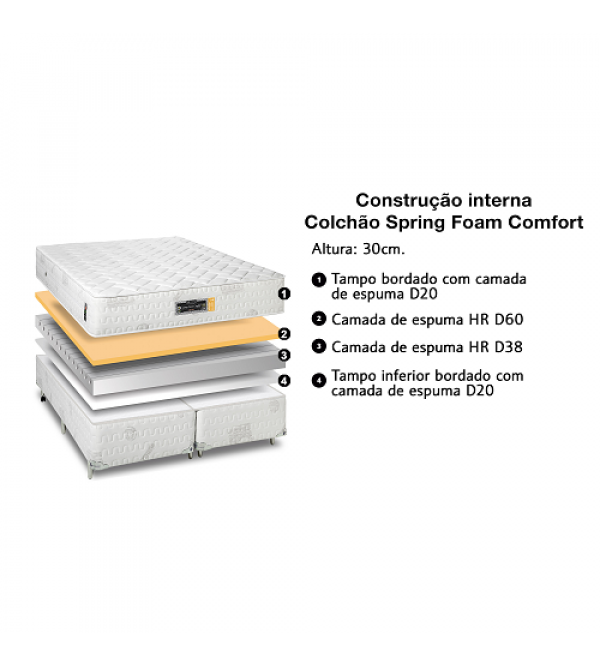 Colchao Sankonfort Spring Foam Confort 158x30 Sankonfort